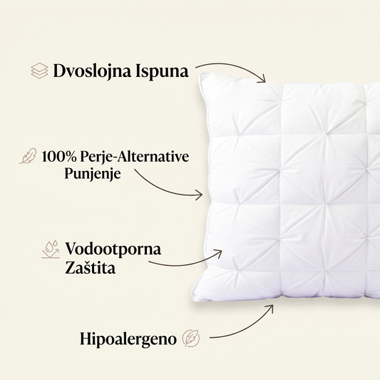Ploof Jastuk - Dvoslojna Ispuna 100% Vodootporno Hipoalergeno