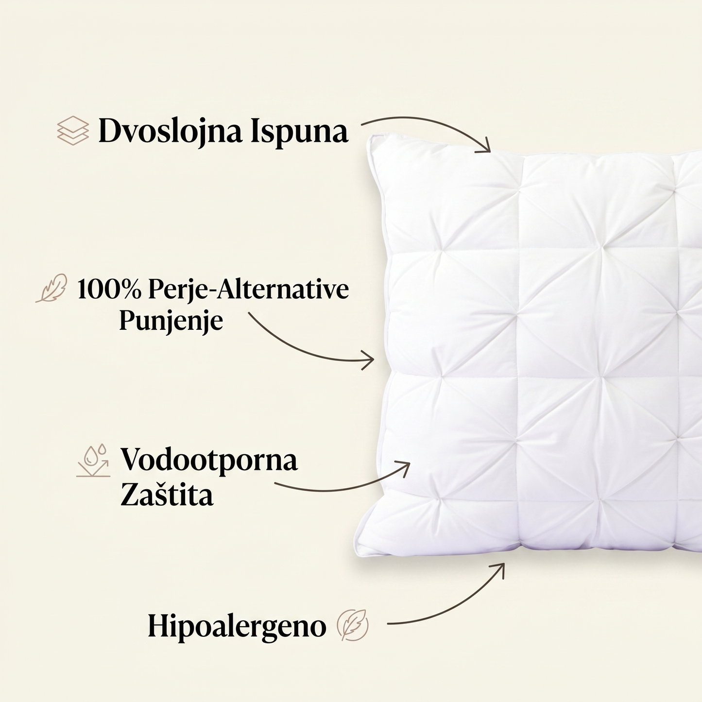 Ploof Jastuk - Dvoslojna Ispuna 100% Vodootporno Hipoalergeno
